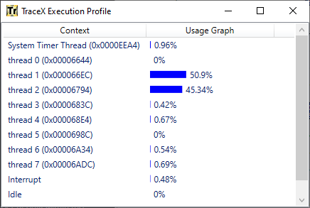 Execution profile