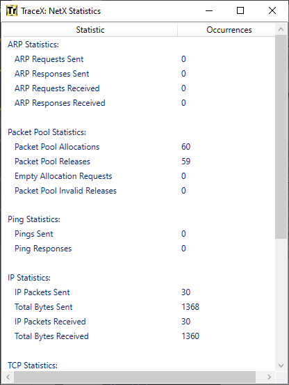 NetX statistics