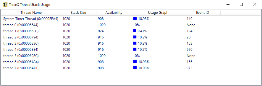 Stack usage